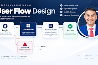 design user flow maps and journey logic for complex saas and mobile apps