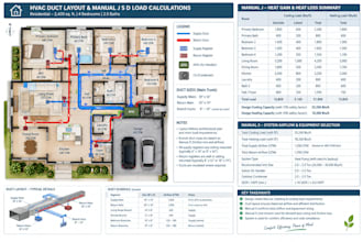 design hvac duct layout and calculate manual j s d load calculations