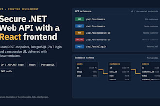 build a secure dotnet web API with a react frontend