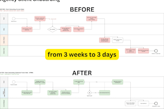 understand your business and optimise your processes