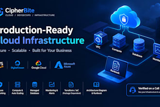 architect AWS, gcp, azure, and digitalocean cloud infrastructure