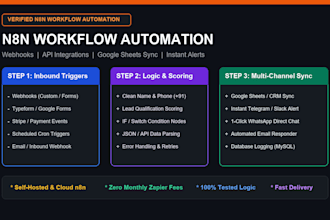 build custom n8n workflows, webhooks, and api automations