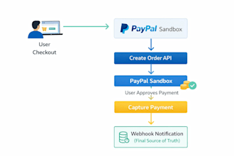 integrate paypal checkout, payment API, and payment webhooks