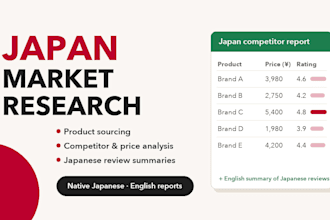 do japanese market research and product sourcing
