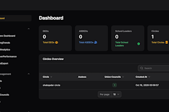 build a custom filament admin panel for your laravel application