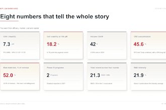 design a data driven business presentation