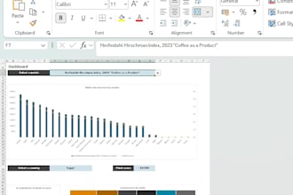 create excel dashboards, clean data, and generate reports