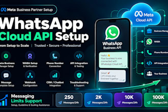 set up whatsapp cloud API and meta business manager