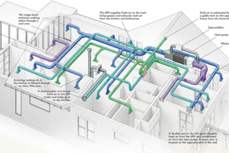 perform hvac heating and cooling load calculations