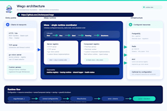 build or improve your backend service