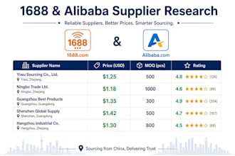 find reliable 1688 and alibaba suppliers with detailed quotes