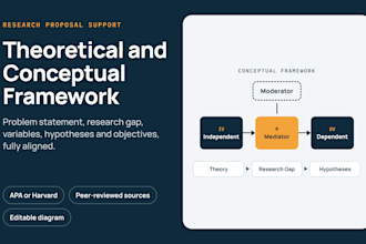 develop your theoretical framework, conceptual framework, or problem statement