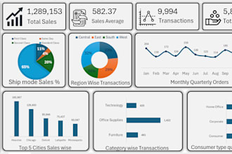 create power bi dashboards