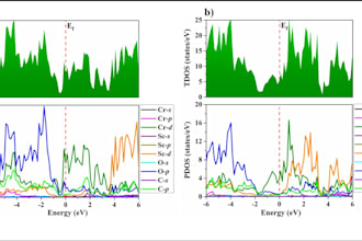 plot publication ready scientific graphs using originlab