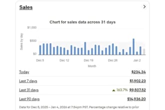 be your dedicated ebay store manager and order expert