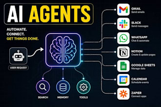 build langchain langgraph ai agents and custom ai ui