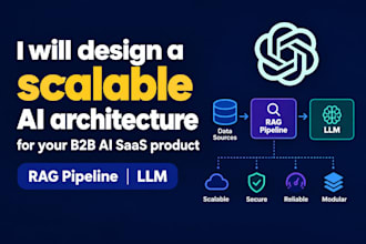 design a scalable ai architecture for your b2b ai saas product rag pipeline llm