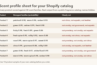 create a scent profile sheet for your shopify fragrance or candle catalog