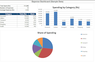 create a custom excel tracker or dashboard