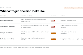 audit your performance review and salary increase process