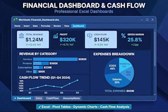 do finance assignment related to financial analysis