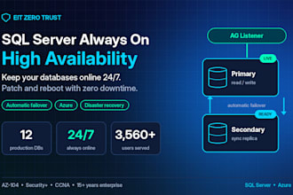 build sql server always on high availability in azure