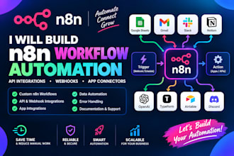 build n8n workflow automation, API integrations and webhooks