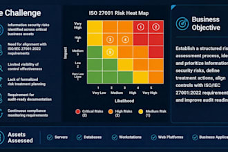 review and improve your information security policies