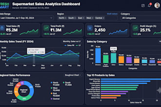 create interactive microsoft power bi dashboards and reports