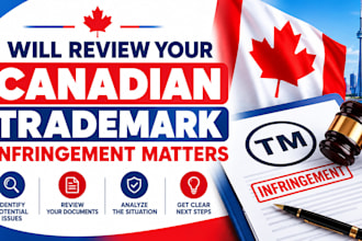 review canadian trademark infringement matters