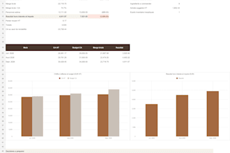 build an excel dashboard to track sales profit and budget