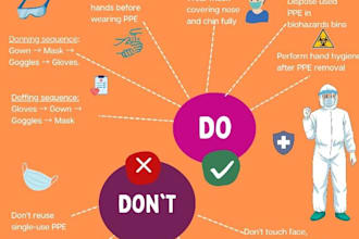 design a medical infographic or health awareness poster in canva