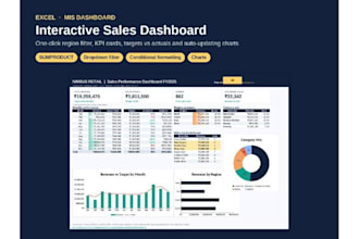 build an interactive excel dashboard with pivot tables and charts