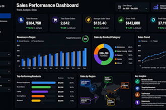 create KPI dashboards in excel or power bi for sales tracking and analysis