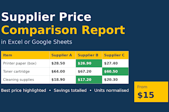 create a supplier price comparison report in excel