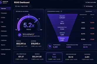 create power bi marketing dashboard for campaign analytics and kpi tracking