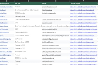 do targeted b2b leads lists