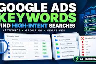 do google ads key word research and negative keywords