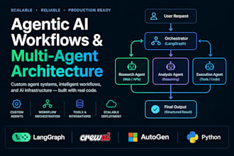 build production ready agentic ai workflows and multi agent systems