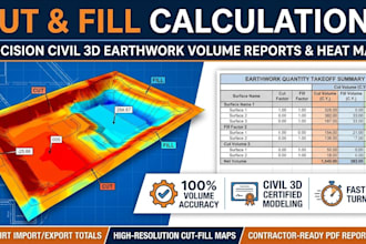 do cut and fill calculations and civil 3d grading report