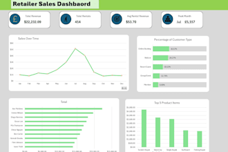 do excel data cleaning and create an excel dashbaord