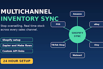 setup shopify multichannel inventory sync ebay square walmart tiktok vormac