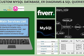 design mysql database, write sql queries, and create er diagrams