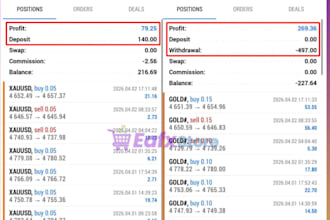 xauusd ea bot forex trading bot gold ea robot scalping trading ea bot gold robot
