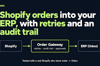 sync shopify orders to odoo erp with retries and order history