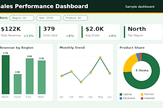 create excel dashboard with charts and pivot table