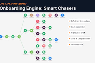 automate client onboarding with make, hubspot, google drive and slack