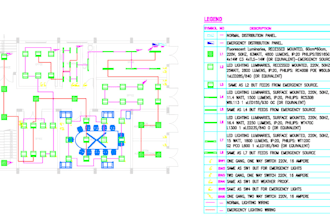 electrical layout and lighting design autocad electrical, dialuxevo
