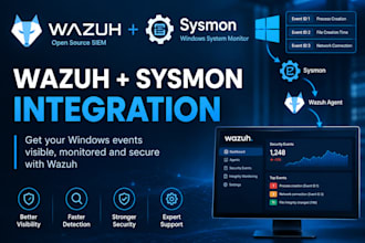 integrate sysmon with wazuh and troubleshoot windows event