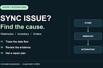 diagnose shopify webhook inventory and order sync issues